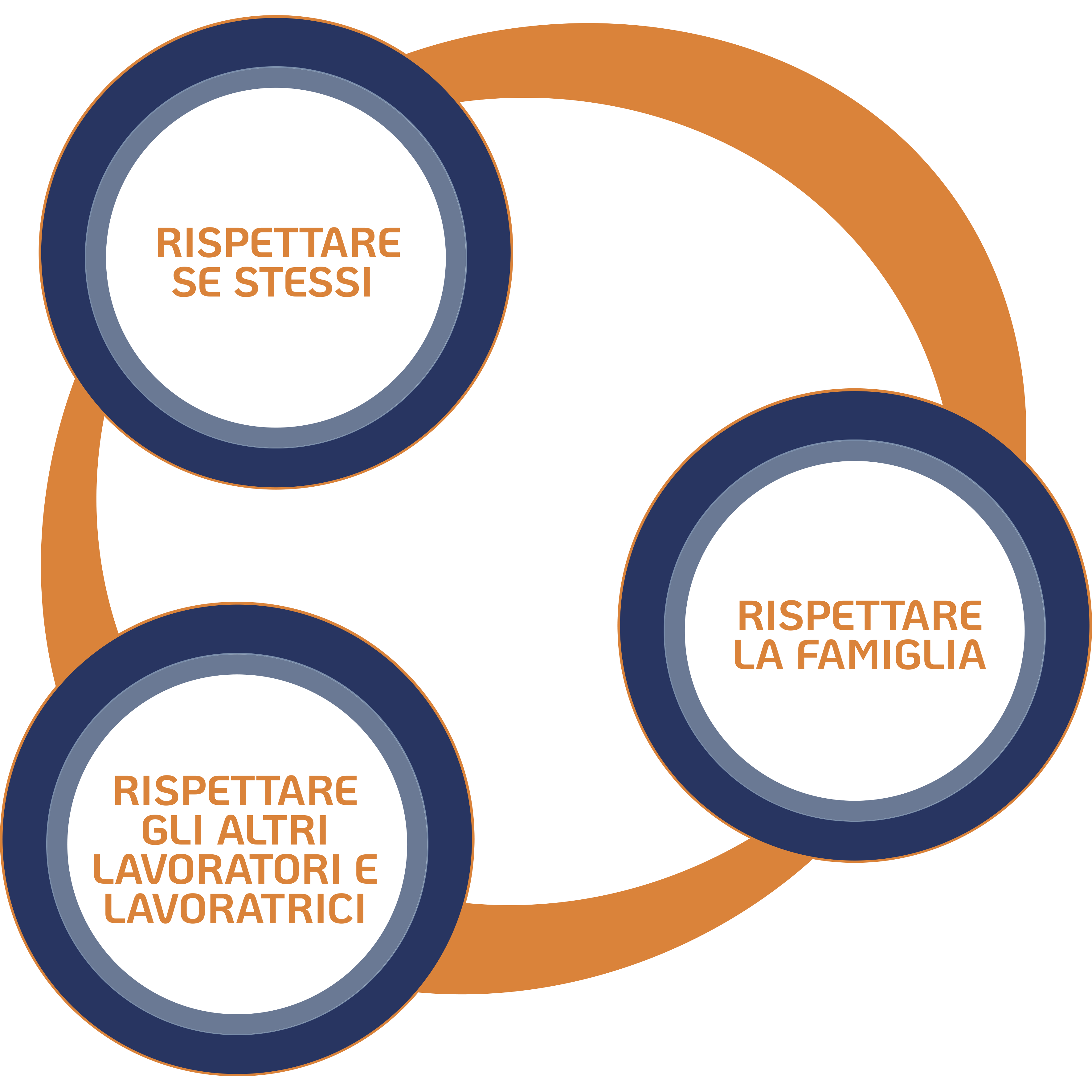 Schema valori aziendali